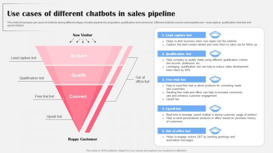 Use Cases Of Different Chatbots Sales Ai Bot Application For Various Industries Rules Pdf