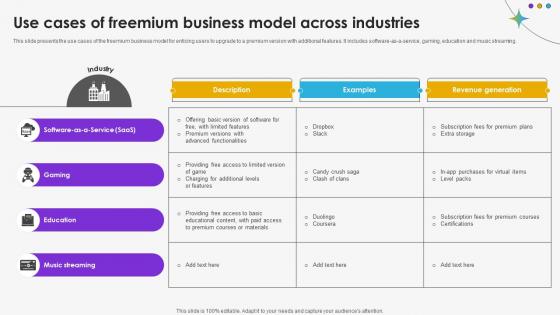 Use Cases Of Freemium Business Model Across Industries DT SS V Use Cases Of Freemium Business Model Across Industries DT SS V