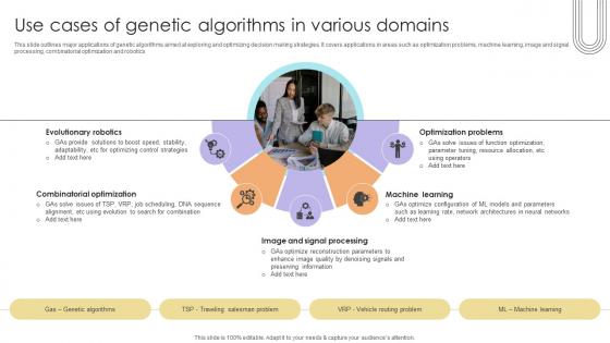 Use Cases Of Genetic Algorithms In Various Domains Data Analytics SS V Use Cases Of Genetic Algorithms In Various Domains Data Analytics SS V