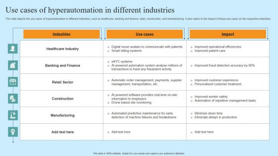 Use Cases Of Hyperautomation In Different Hyper Automation Solutions Professional PDF