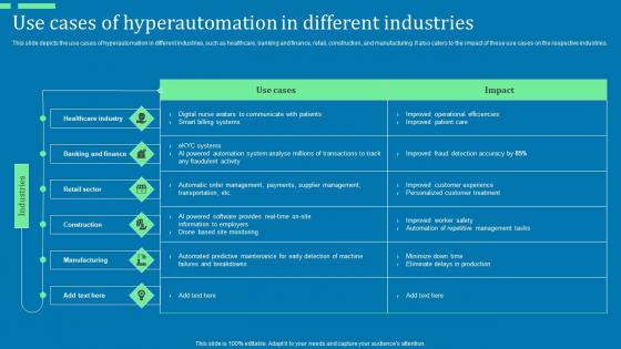 Use Cases Of Hyperautomation In Different Industries Ppt Pictures Skills Pdf Use Cases Of Hyperautomation In Different Industries Ppt Pictures Skills Pdf