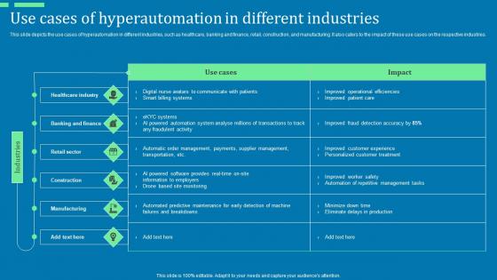 Use Cases Of Hyperautomation In Different Industries Ppt Pictures Skills Pdf