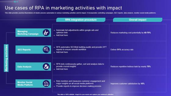 Use Cases Of In Marketing Activities With Embracing Robotic Process Formats PDF