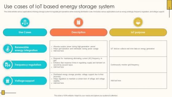 Use Cases Of IoT Based Energy Storage Internet Of Things Solutions To Enhance Energy IoT SS V Use Cases Of IoT Based Energy Storage Internet Of Things Solutions To Enhance Energy IoT SS V