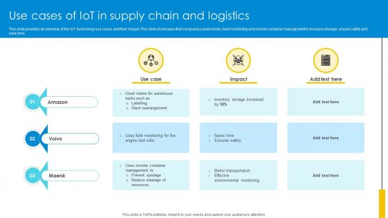 Use Cases Of IoT In Supply Chain And Logistics Optimizing Inventory Management IoT SS V Use Cases Of IoT In Supply Chain And Logistics Optimizing Inventory Management IoT SS V