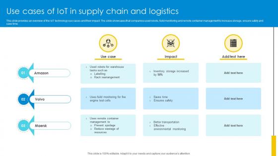 Use Cases Of IoT In Supply Chain And Logistics Optimizing Inventory Management IoT SS V