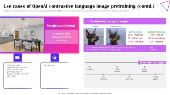 Use Cases Of OpenAI Contrastive Language Image Creative Applications For Open AI Diagrams Pdf