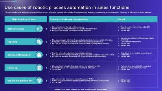 Use Cases Of Robotic Process Automation In Sales Embracing Robotic Process Guidelines PDF