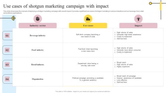 Use Cases Of Shotgun Marketing Campaign Definitive Guide On Mass Advertising Sample Pdf