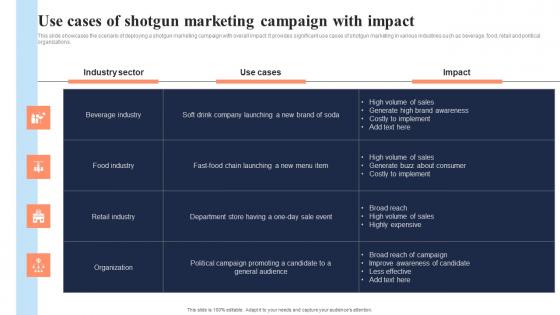 Use Cases Of Shotgun Marketing Campaign With Impact In Depth Overview Of Mass Elements Pdf