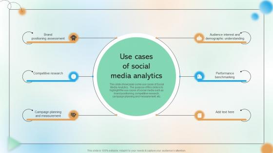 Use Cases Of Social Media Analytics Cracking The Code Of Social Media Use Cases Of Social Media Analytics Cracking The Code Of Social Media