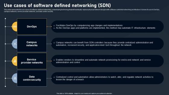 Use Cases Of Software Defined Networking SDN Building Blocks Summary Pdf