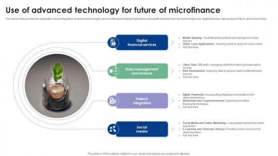 Use Of Advanced Technology For Future Of Microfinance Complete Guide To Microfinance Fin SS V