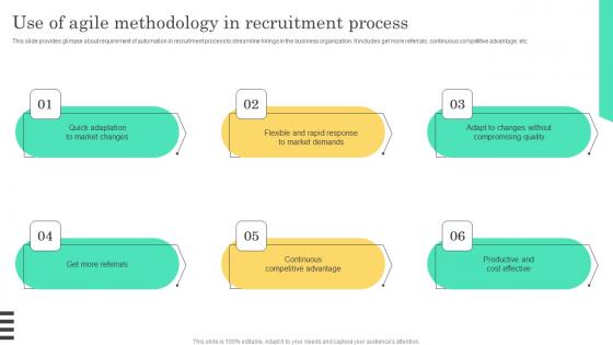 Use Of Agile Methodology In Implementable Hiring And Selection Portrait Pdf