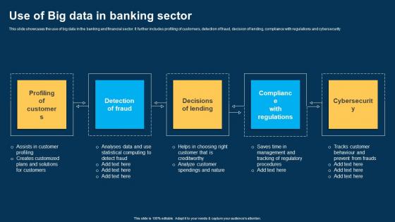 Use Of Big Data In Banking Sector Ppt Show Structure pdf Use Of Big Data In Banking Sector Ppt Show Structure pdf
