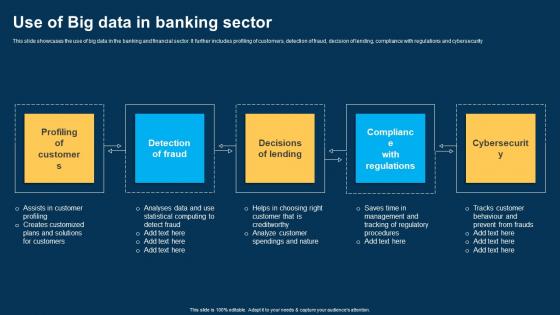 Use Of Big Data In Banking Sector Ppt Show Structure pdf