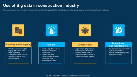 Use Of Big Data In Construction Industry Ppt Visual Aids Infographics pdf