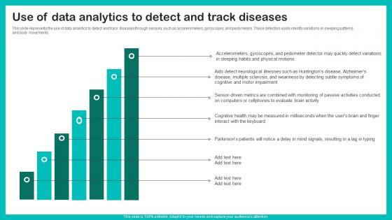 Use Of Data Analytics To Digital Biomarkers For Personalized Health Insights Professional Pdf