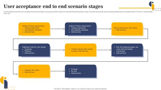 User Acceptance End To End Scenario Stages Infographics Pdf