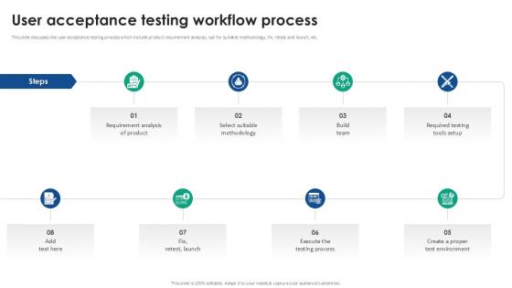 User Acceptance Testing Workflow Process Acceptance Testing Strategies Ppt Sample User Acceptance Testing Workflow Process Acceptance Testing Strategies Ppt Sample