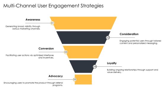 User Centered Development Best Practices PPT Sample AT Slide10