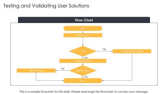 User Centered Development Best Practices PPT Sample AT Slide12