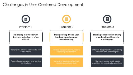 User Centered Development Best Practices PPT Sample AT Slide16