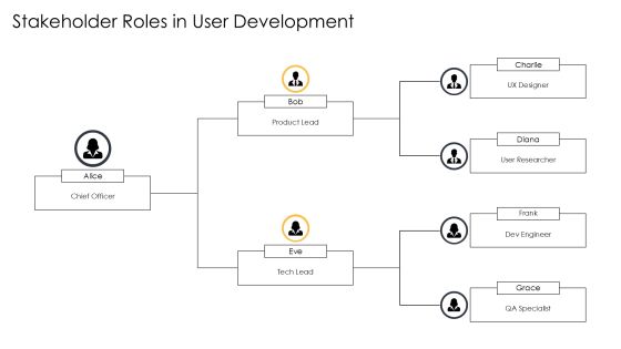User Centered Development Best Practices PPT Sample AT Slide20