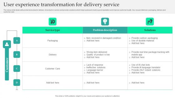 User Experience Transformation For Delivery Service Guidelines Pdf
