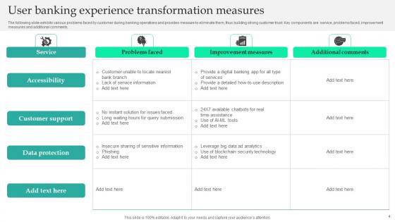 User Experience Transformation Ppt Powerpoint Presentation Complete Deck With Slides
