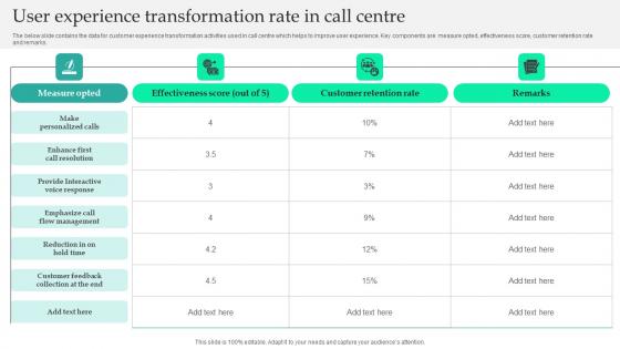 User Experience Transformation Rate In Call Centre Download Pdf