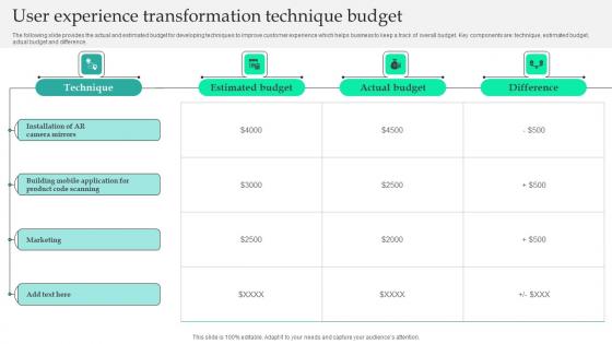 User Experience Transformation Technique Budget Background Pdf