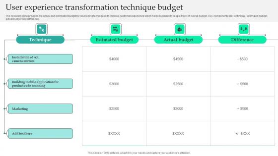 User Experience Transformation Technique Budget Background Pdf