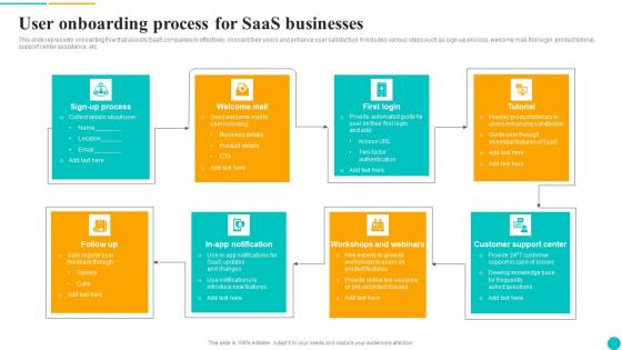 User Onboarding Process For Saas Businesses Mockup Pdf