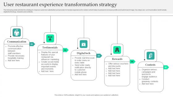 User Restaurant Experience Transformation Strategy Icons Pdf