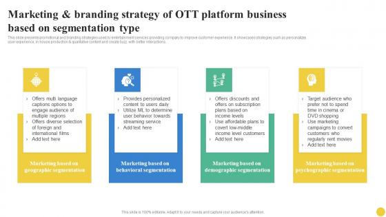 User Segmentation Marketing And Branding Strategy Of OTT Platform Business Background Pdf