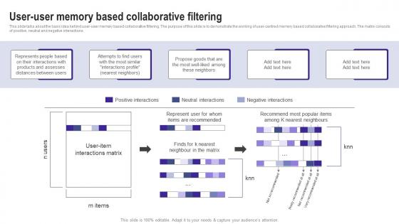 User User Memory Based Collaborative Filtering Use Cases Of Filtering Methods Background Pdf