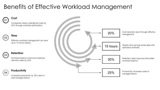 User Workload Analysis For Improved Efficiency PPT Example AT Slide14