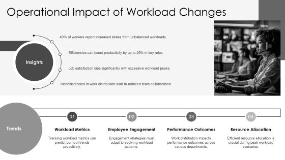User Workload Analysis For Improved Efficiency PPT Example AT Slide19