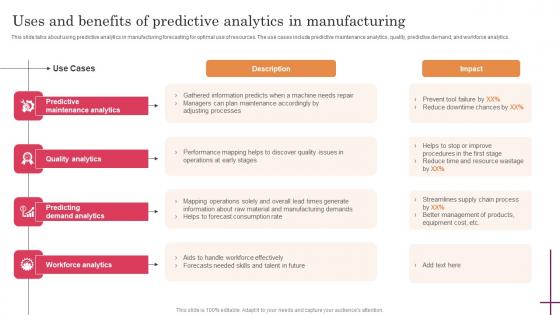 Uses And Benefits Of Predictive Analytics Predictive Analytics For Improved Clipart Pdf