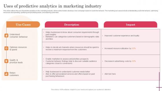 Uses Of Predictive Analytics In Marketing Predictive Analytics For Improved Introduction Pdf