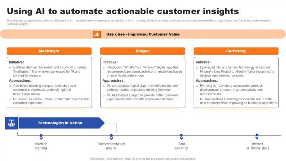 Using AI To Automate Actionable Customer Insights Ppt Icon Styles Pdf