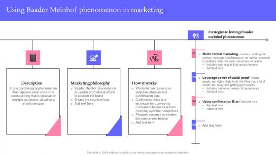Using Baader Meinhof Buzz Marketing Techniques For Engaging Elements Pdf Using Baader Meinhof Buzz Marketing Techniques For Engaging Elements Pdf