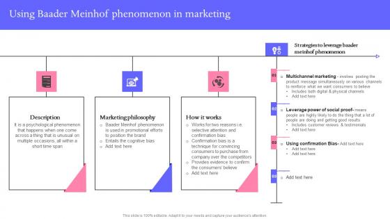 Using Baader Meinhof Buzz Marketing Techniques For Engaging Elements Pdf