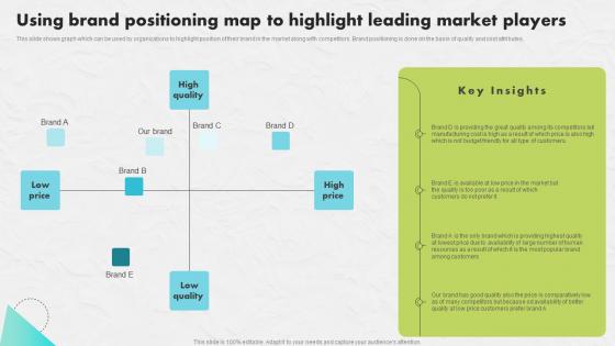 Using Brand Positioning Map Developing An Impactful SEO Marketing Plan Inspiration Pdf