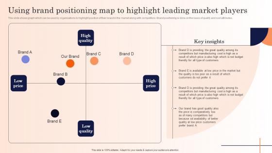 Using Brand Positioning Map To Highlight Leading Strategic Marketing Campaign Elements Pdf