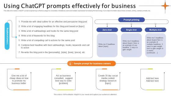 Using ChatGPT Prompts Effectively For Business Crafting Interactions A Guide AI SS V Using ChatGPT Prompts Effectively For Business Crafting Interactions A Guide AI SS V