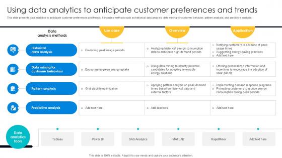 Using Data Analytics To Anticipate Digital Transformation Journey PPT PowerPoint DT SS V Using Data Analytics To Anticipate Digital Transformation Journey PPT PowerPoint DT SS V
