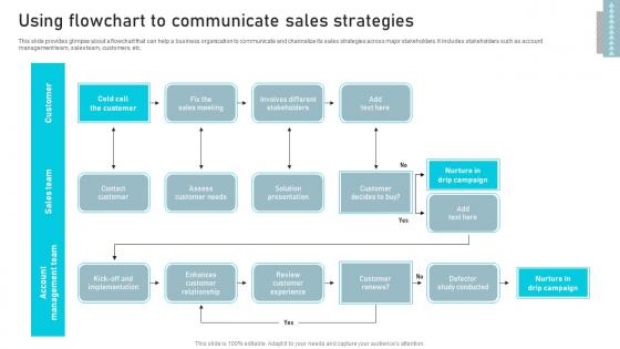 Using Flowchart To Communicate Business Sales Enhancement Campaign Pictures Pdf