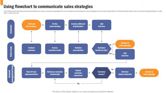 Using Flowchart To Communicate Developing Extensive Sales And Operations Strategy Clipart Pdf
